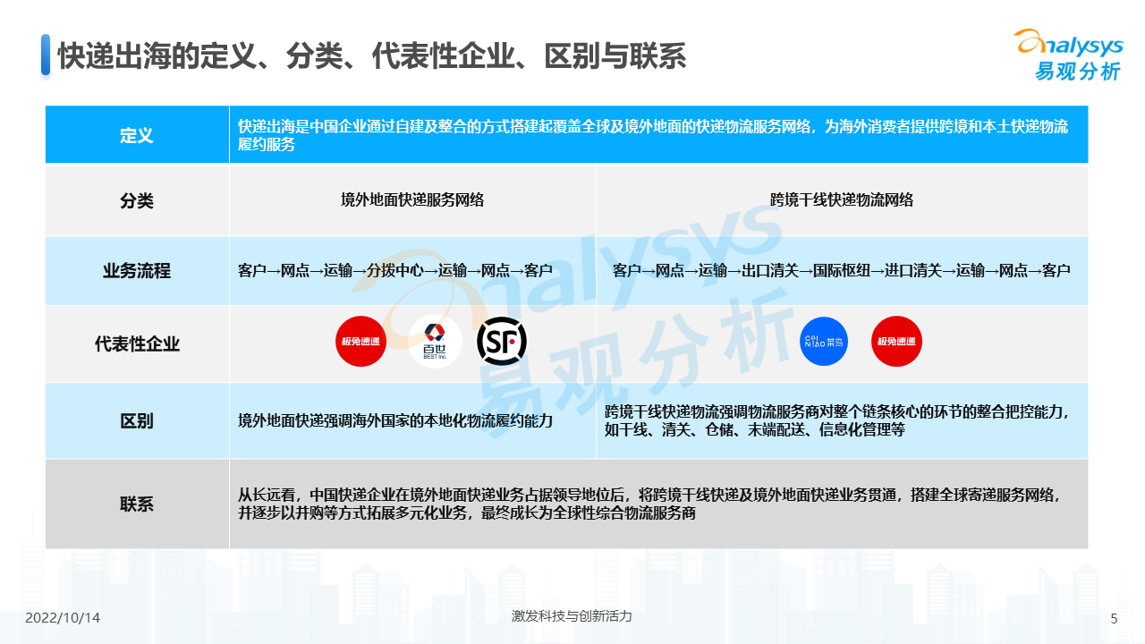 产品经理，产品经理网站